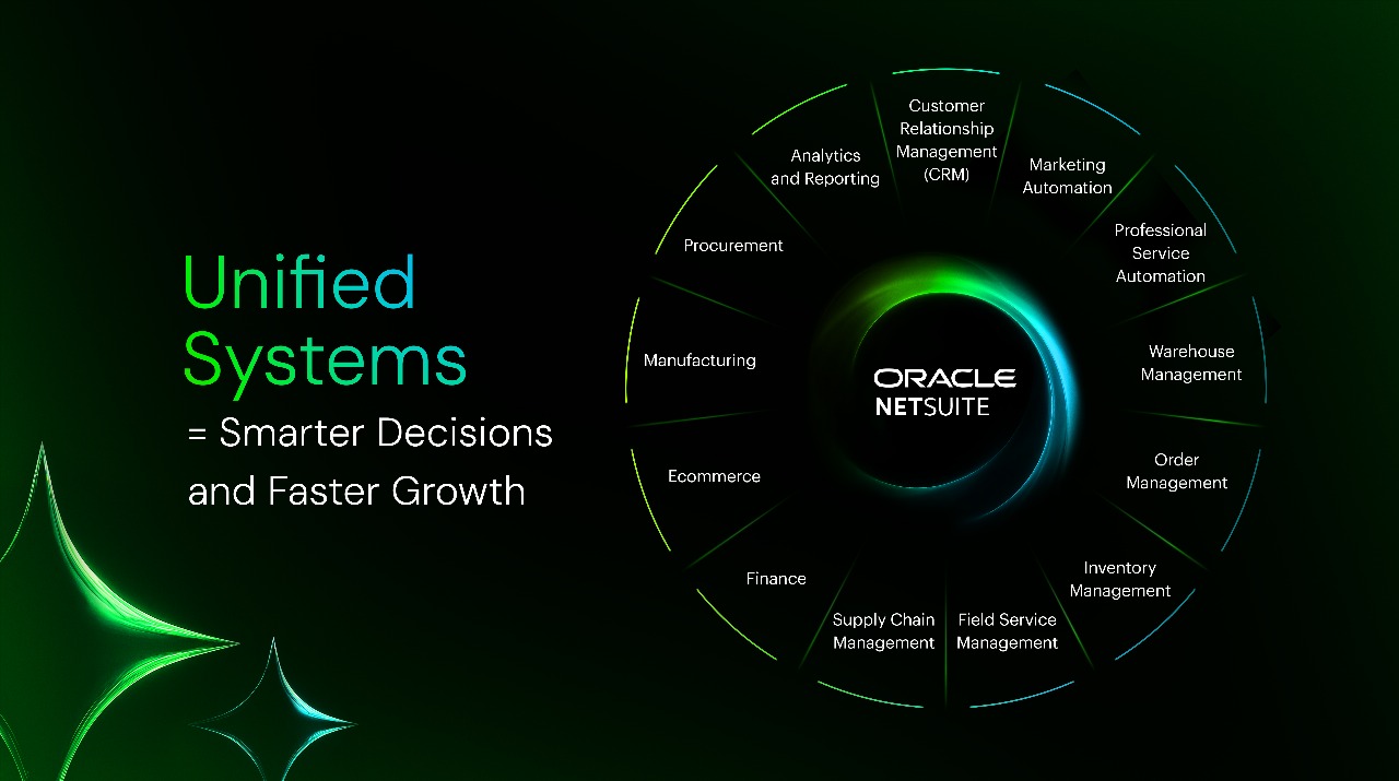 Unified Systems.jpg